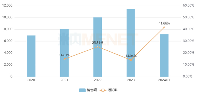 来源：米内网中国零售药店药品终端竞争格局