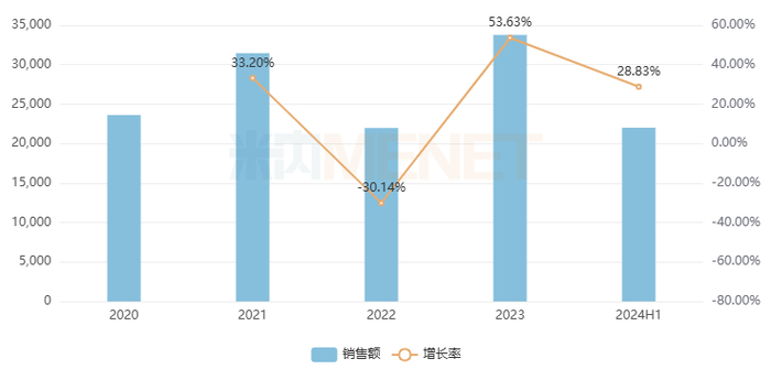 来源：米内网中国公立医疗机构药品终端竞争格局