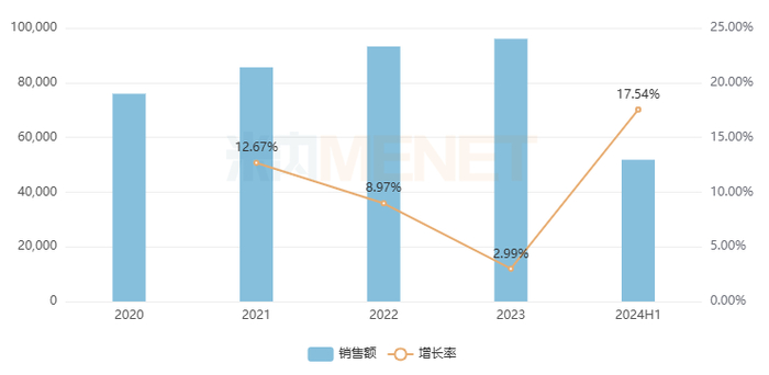 来源：米内网中国零售药店药品终端竞争格局