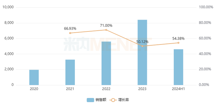 来源：米内网中国零售药店药品终端竞争格局