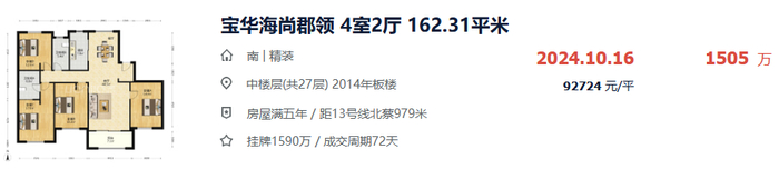 图源：贝壳找房