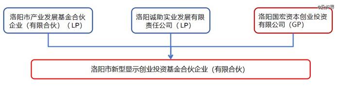 来源：洛阳科创集团有限公司