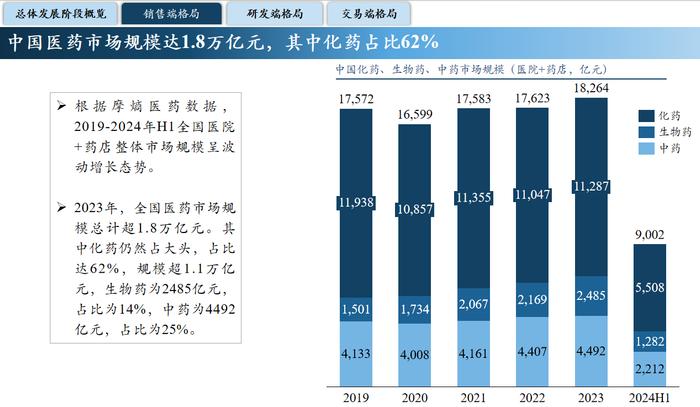 数据来源:摩熵医药数据库