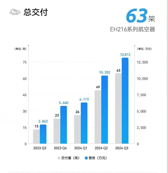 图片来源：亿航智能