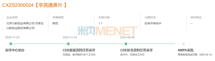 来源：米内网中国申报进度（MED）数据库