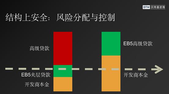 图源：贝特曼咨询