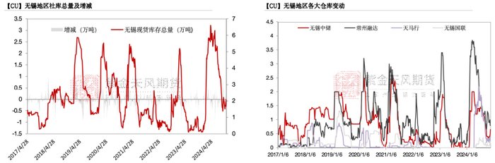 数据来源：钢联，紫金天风期货研究所