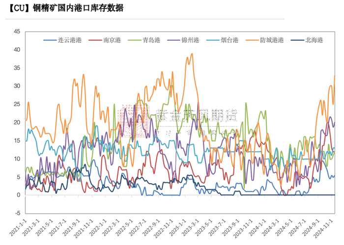 数据来源：钢联，紫金天风期货研究所