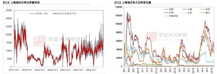 数据来源：钢联，SMM，紫金天风期货研究所