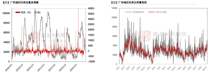 数据来源：钢联，紫金天风期货研究所