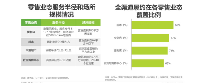 专人直送服务场景还在扩大 图片来源：艾瑞咨询