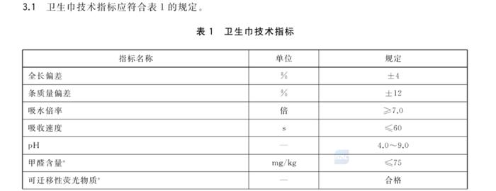 图源:《GB/T8939-2018卫生巾(护垫)标准》