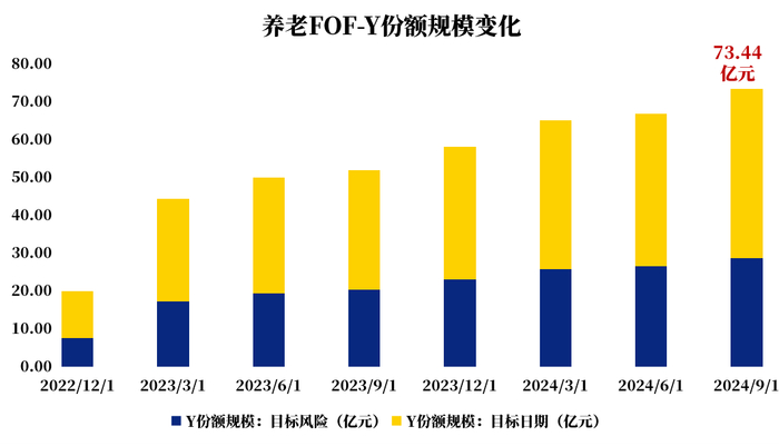 数据来源：基金季报；时间区间：2022/12/31-2024/9/30