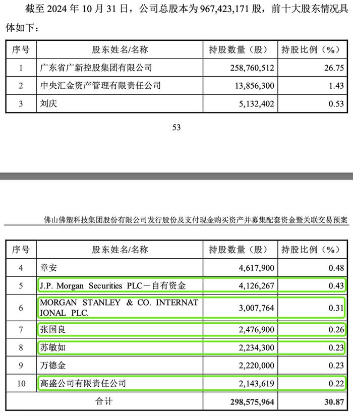 图片来源：截图于交易预案公告