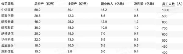 企业规模与经营状况