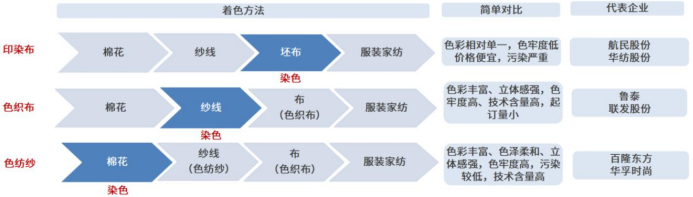 资料来源：公司招股说明书