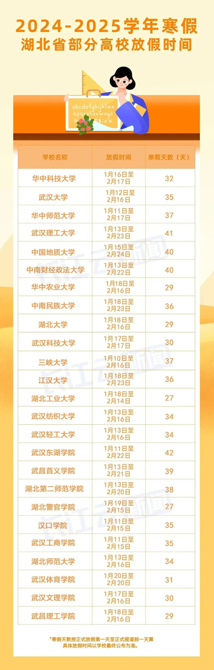 　　图片来源：湖北日报