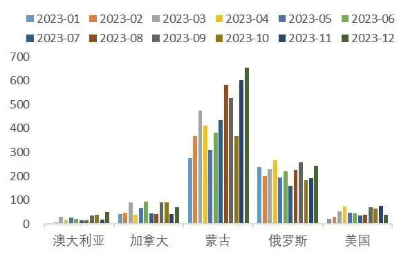 资料来源：wind，山西证券研究所
