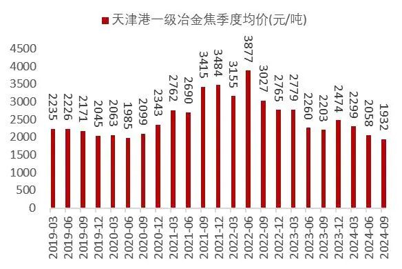 资料来源：wind，山西证券研究所