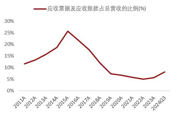 资料来源：wind，山西证券研究所