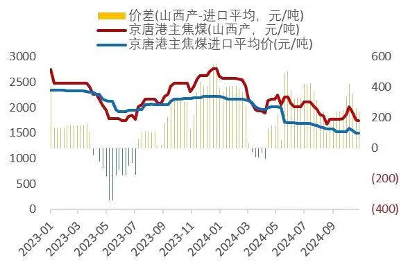资料来源：wind，山西证券研究所