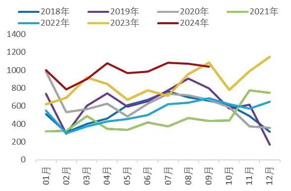 资料来源：wind，山西证券研究所