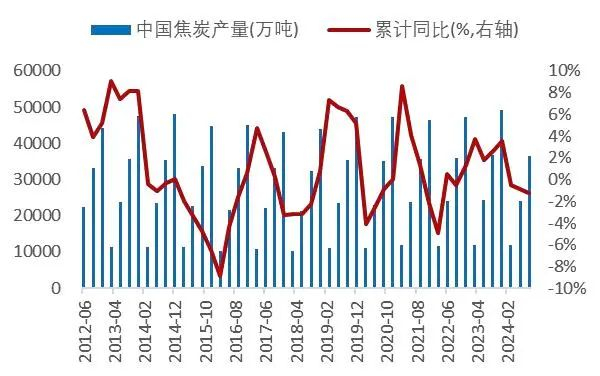 资料来源：wind，山西证券研究所