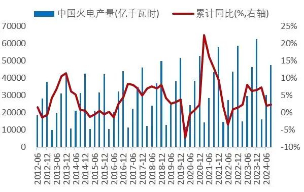 资料来源：wind，山西证券研究所