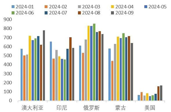 资料来源：wind，山西证券研究所