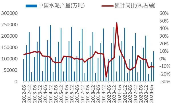 资料来源：wind，山西证券研究所