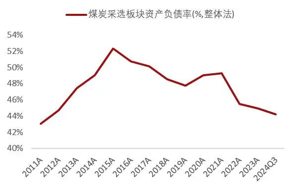 资料来源：wind，山西证券研究所