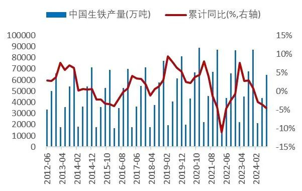 资料来源：wind，山西证券研究所