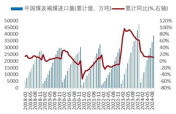 资料来源：wind，山西证券研究所