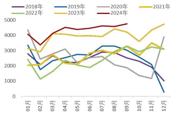 资料来源：wind，山西证券研究所
