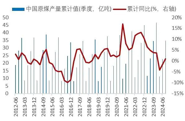 资料来源：wind，山西证券研究所