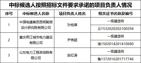 含1MW/2MWh全钒液流电池！中广核新能源云南麻栗坡县100MW/200MWh储能项目EPC中标候