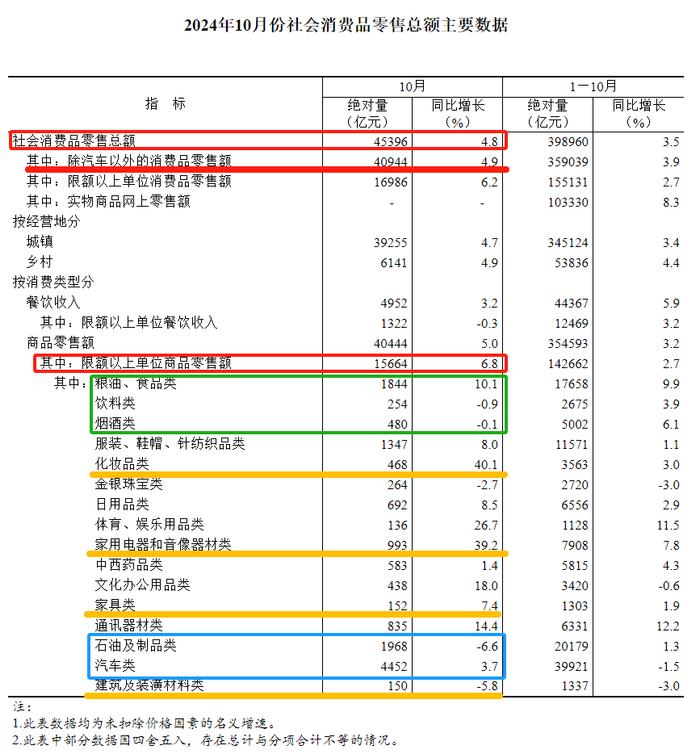 （数据来自：国家统计局）