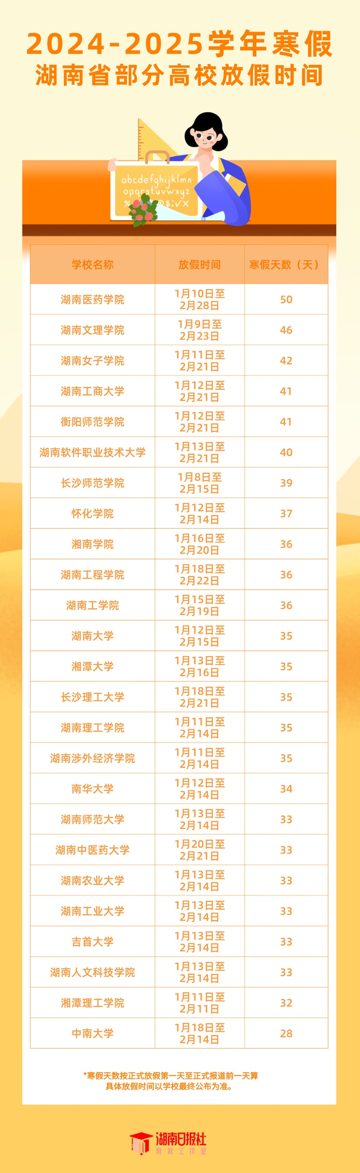 　　图片来源：湖南日报