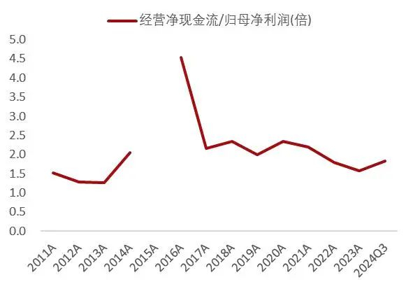 资料来源：wind，山西证券研究所