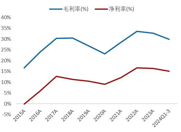 资料来源：wind，山西证券研究所
