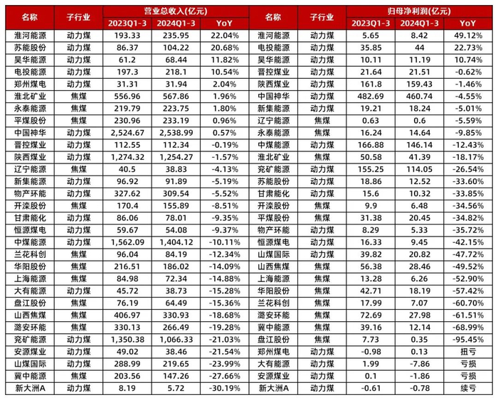 资料来源：wind，山西证券研究所