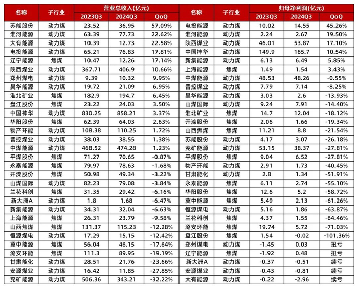 资料来源：wind，山西证券研究所