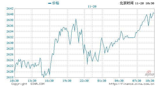 今日黄金价格走势行情图，近10年黄金价格走势图！-第2张图片-彩票联盟