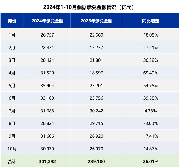 数据来源：上海票据交易所