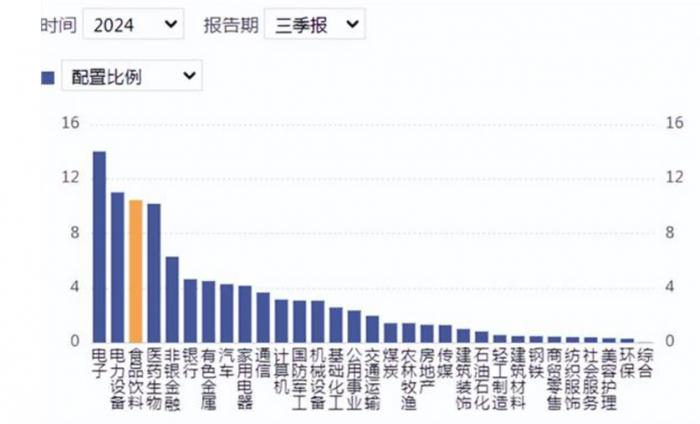 来源：机构数据