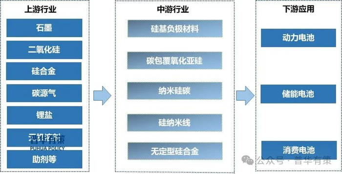 资料来源：普华有策