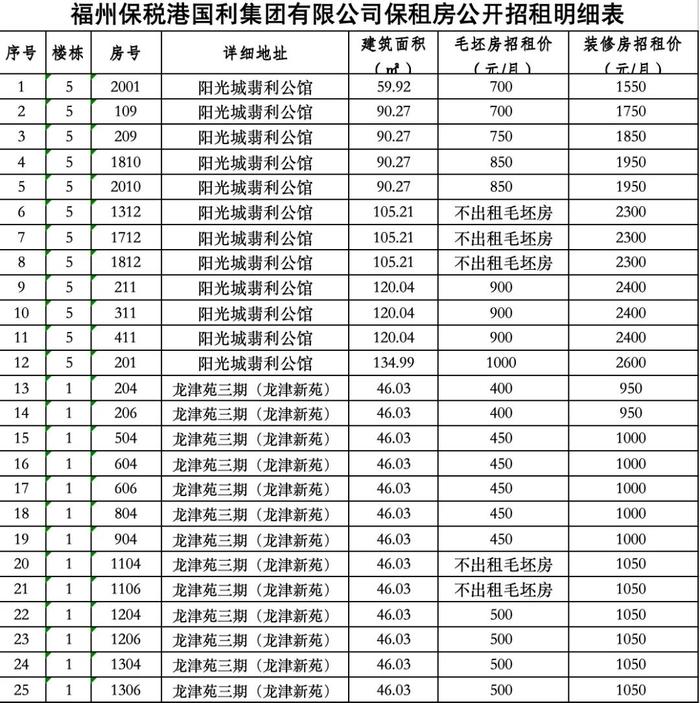 来源：福州市马尾区人民政府