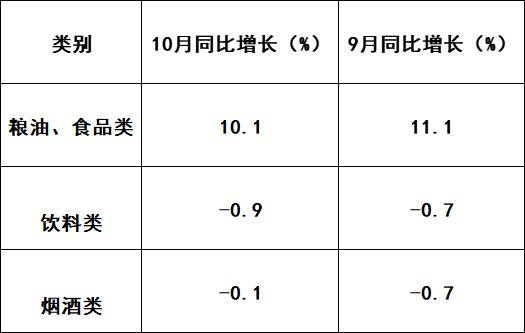 （数据来自：国家统计局）