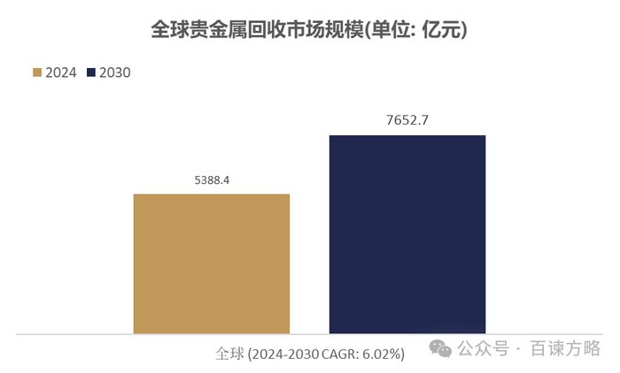 资料来源：百谏方略（DIResearch）研究整理，2024