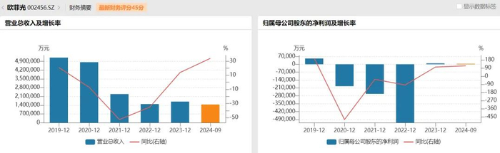 图片来源：万得